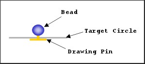 Targeting Circle with Handle